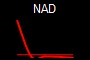 NAD